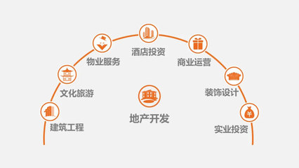 正黃集團再獲殊榮 榮登2021中國民營企業500強榜單