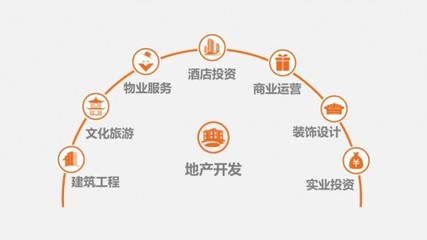 正黃集團(tuán)再度榮登“2021中國民營企業(yè)500強(qiáng)” 實(shí)業(yè)運(yùn)營與建設(shè)并舉，鑄就發(fā)展新篇章