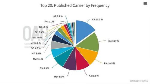 方大航空國際總部揭牌，海航航空全產(chǎn)業(yè)鏈發(fā)力重慶 實(shí)業(yè)運(yùn)營與建設(shè)并進(jìn)