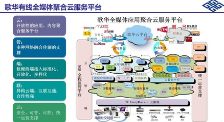 歌華有線 立足首都，在實(shí)業(yè)運(yùn)營與建設(shè)中探索智慧家庭新路徑
